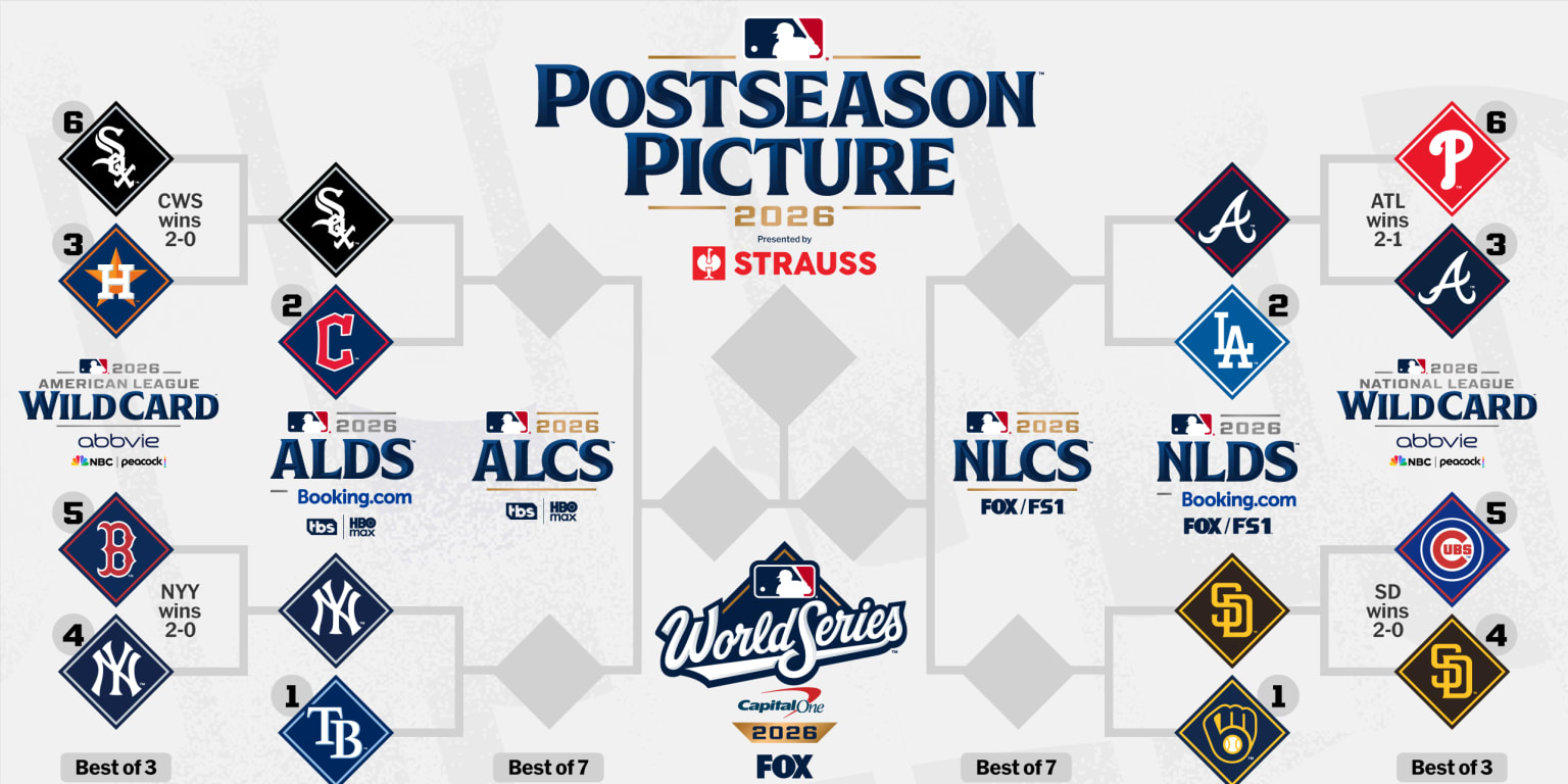 MLB 2026 postseason bracket showing the four Division Series matchups after the Wild Card round